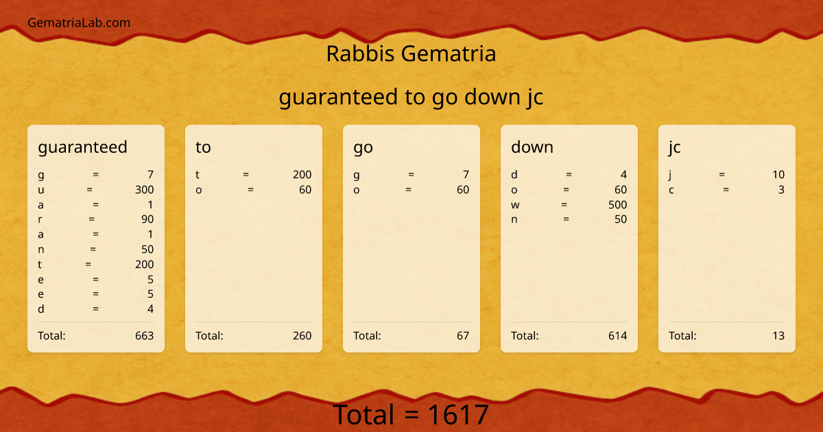 guaranteed to go down jc in rabbis Gematria